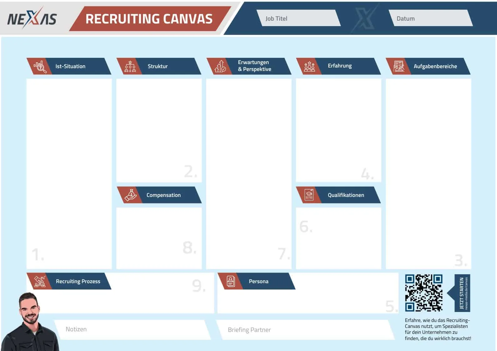 Ausgefülltes Recruiting Canvas am Beispiel einer Marketing-Stelle